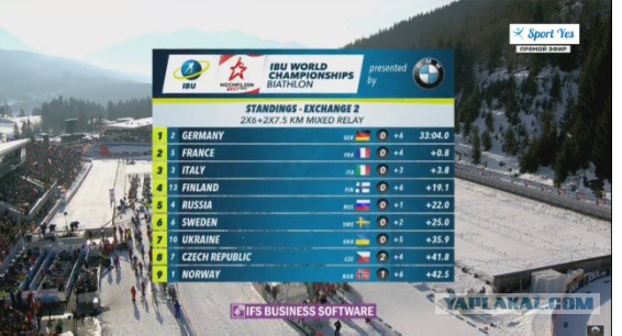 Биатлон.Сезон 2016/2017. Часть 8. Чемпионат Мира 2017 г. Хохфильцен.
