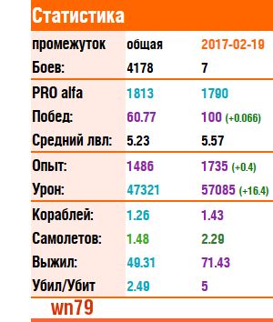 World of Warships - 2