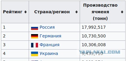 Проект «Мирового голодомора» официально стартовал. Вдогонку к COVID-19