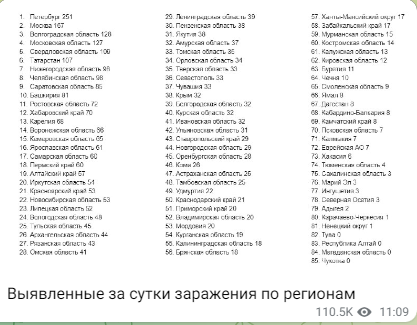 Пандемия съехавших крыш. Разновидности болезни. Россия и мир. Часть 36