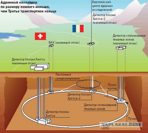 Адронный коллайдер карта