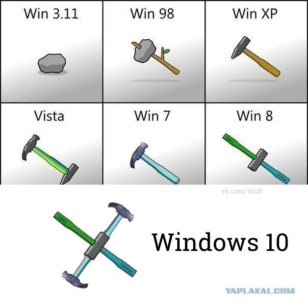 Windows