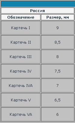 Мужчина расстрелял машину с ребёнком в Ингушетии.