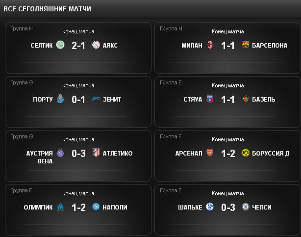 Champions League Сезон 2013/2014