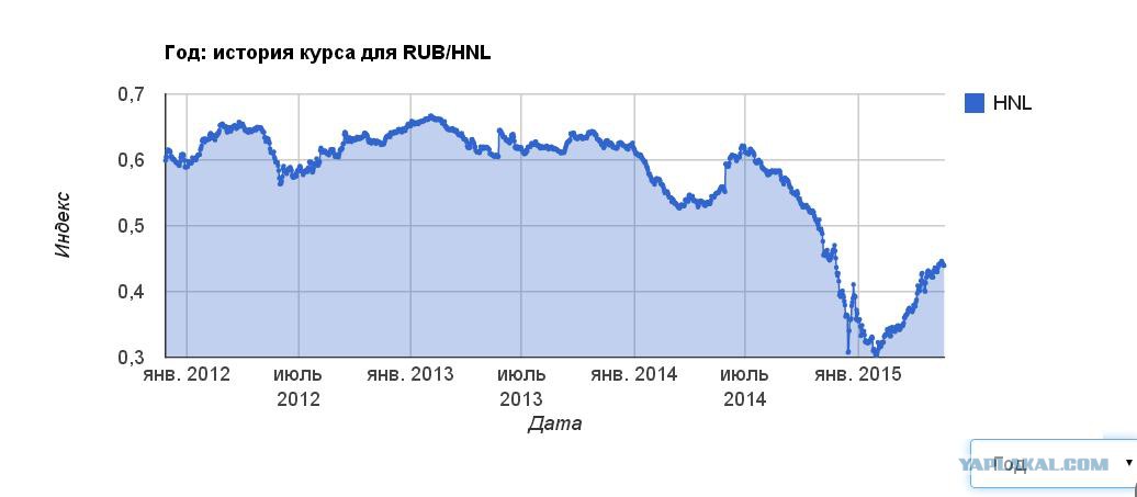 курс в 2012 году. курс доллара в 2013 году в россии. курс доллара в 2013 году в россии в рублях. доллар 2005 году в узбекистане. динамика цен на серебро в слитках все время доллар.