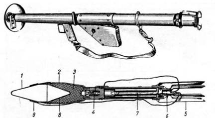 Ручные и станковые противотанковые гранатометы