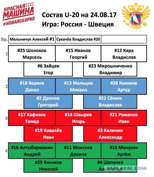 Хоккей сезон 2017-18 (КХЛ, НХЛ, сборная России, хсм, женский)