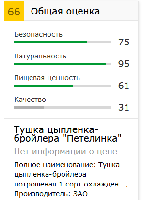 Российскую курятину признали опасной для жизни: накачана антибиотиками и бактериями