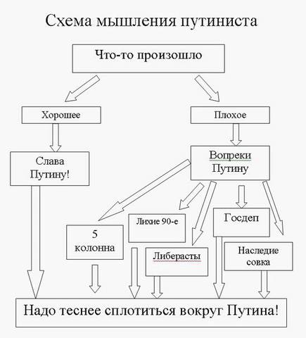 Послание Владимира Путина Федеральному собранию 01.03.2018