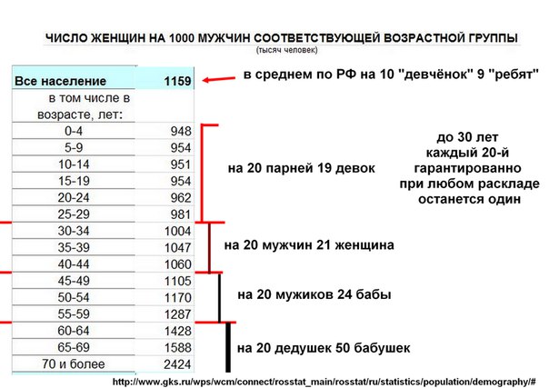 «На фоне русских мужчин они выглядят здоровыми». Уралочки флиртуют с иностранцами, несмотря на скандалы в сети