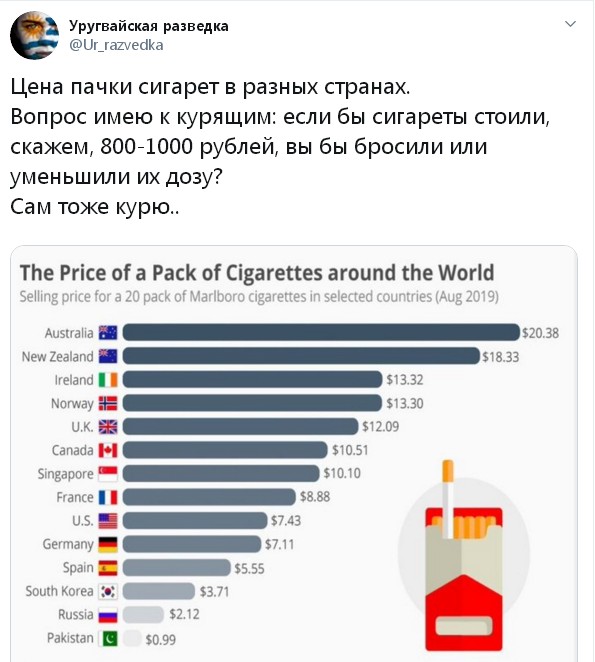 Сегодня они запрещают курить, а завтра отключат лифты и заставят бегать по лестницам