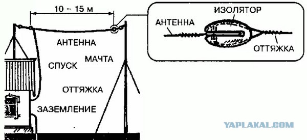 Изоляторы