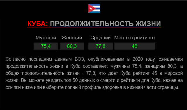 На Кубе начались протесты
