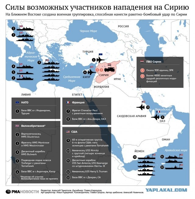 В Средиземное море отправили российский флот!