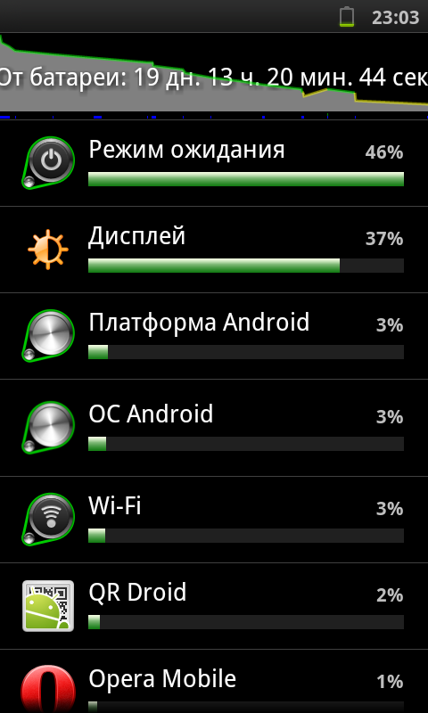 Долгоиграющие батареи