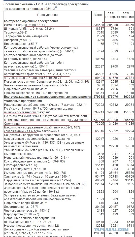 СССР и Германия накануне войны