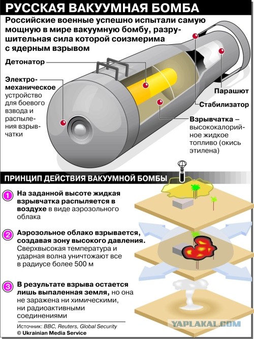 Из акватории Каспийского моря нанесен удар
