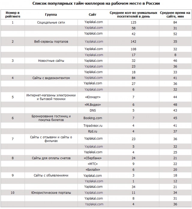 Рейтинг: Какие сайты чаще всего посещали россияне в 2015 году. ЯП попал в ТОП-50!