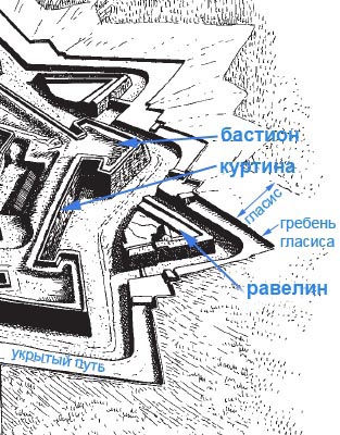 Стратегия и тактика осады крепостей XVII века