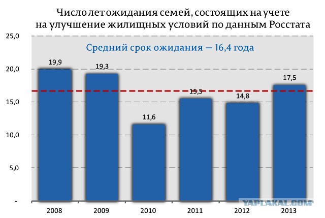 Фундаментальное различие между СССР и Россией