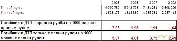 Японские тачки по цене старой приоры