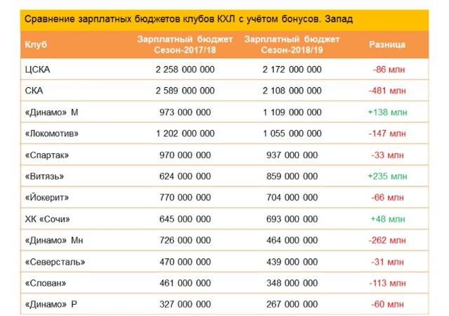 Хоккей Сезон 2018 - 2019 часть 6