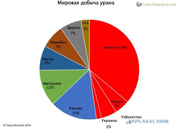 Россия может вырубить США электричество