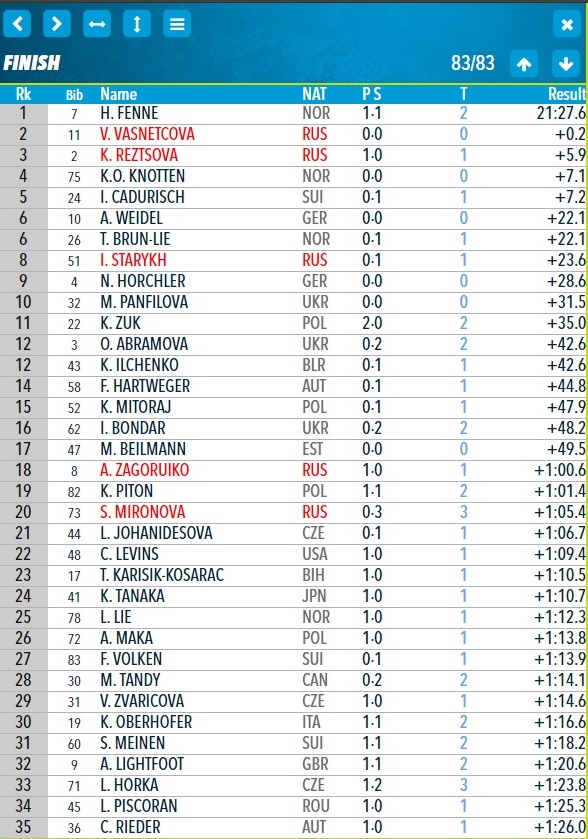 Биатлон. Сезон 2017/2018. Часть 6. Рупольдинг . Германия.