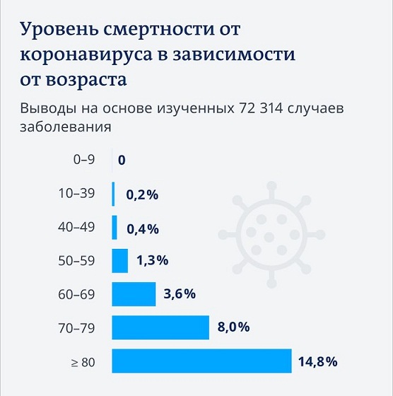 Борцы с короной