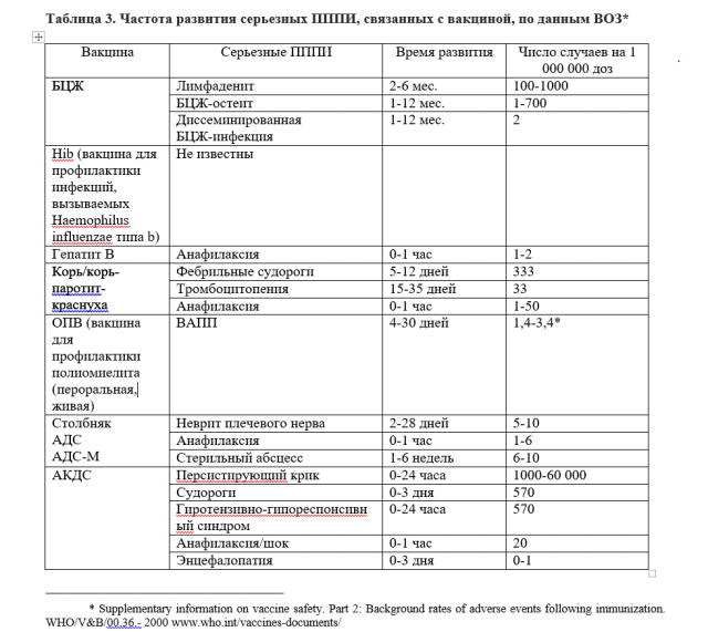 Смертельные плоды вакцинации – откровения Минздрава Великобритании