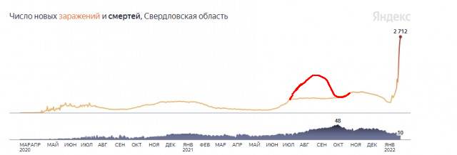 Пандемия. Коронавирус. Россия и мир. Часть 29