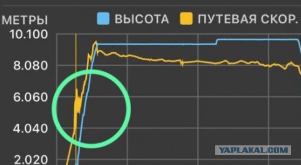 Пилоты «ЮТэйра» не включили автопилот и заметили это, только когда самолёт уже начал критически снижаться