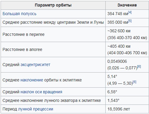 Суперлуние или "Голубая Луна". Появление второй Суперлуны грозит землетрясениями небывалой силы