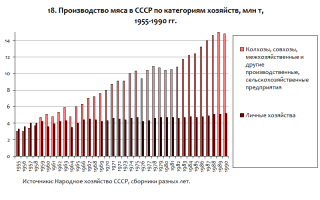 Фотографии из прошлого нашей страны - 35