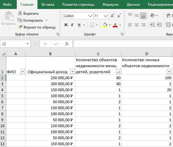 Совет для спецслужб