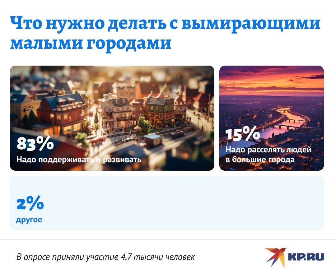 В России могут исчезнуть почти 130 малых городов