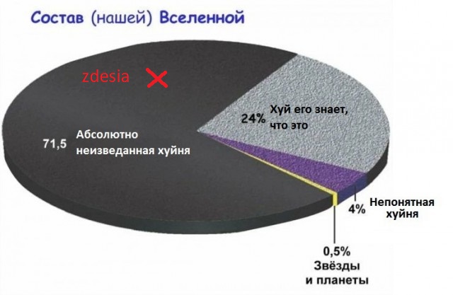 Космический дрейф: Вселенная движется в неизвестном направлении, и это ставит под сомнение все научные теории. Близится звиздец!