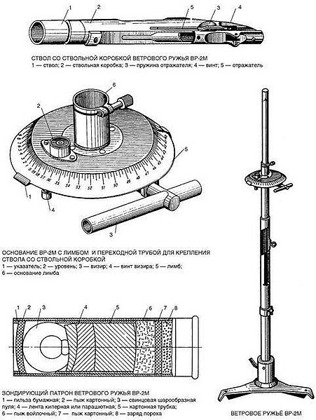 Занимательная метеорология. Ветровое ружье.