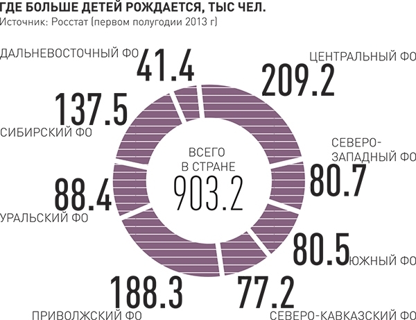 Европейцы вымирают из-за однополых браков