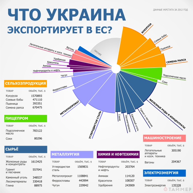 Евросоюз с сегодняшнего дня открыл