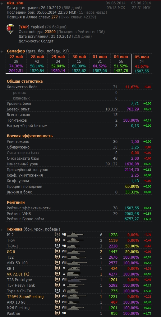 Wargaming 12, WoT сотоварищи