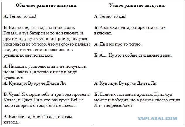 Русское словесное кунфу. Лингвистам - кто прав?