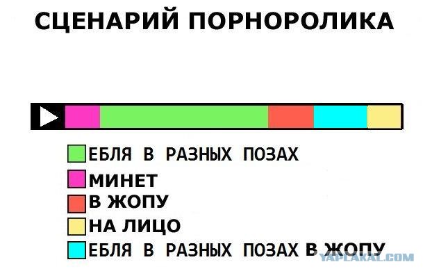 Постоянно используемые клише в голливудском кино