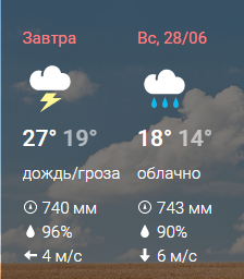 Репортаж из соцсетей: Потоп в Воронеже