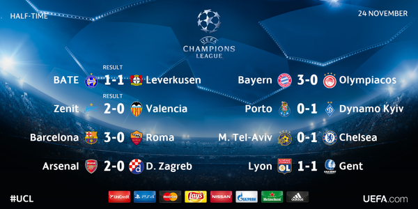 Champions League Сезон 2015/2016. Часть 2