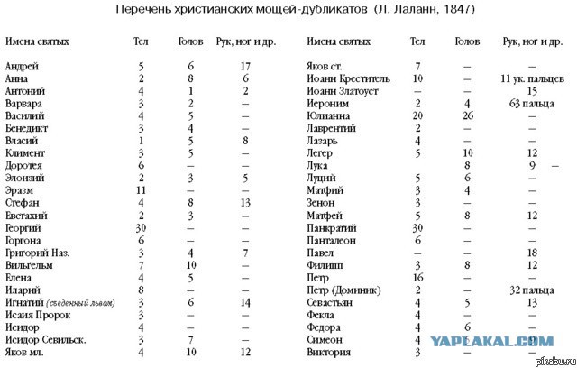 Таинственные религиозные артефакты, которые ставят в тупик