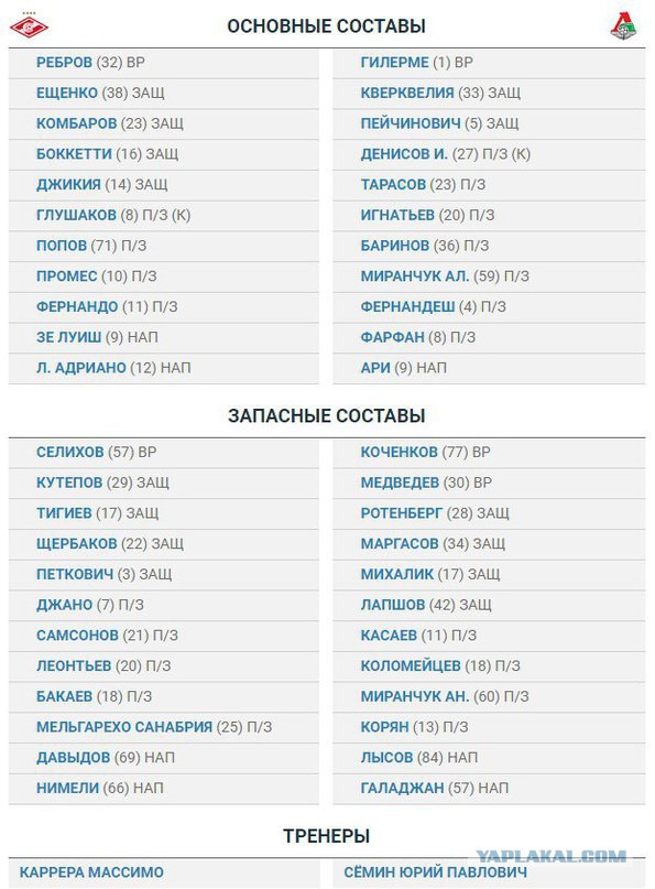 Футбол. Чемпионат России. Межсезонье. часть 4