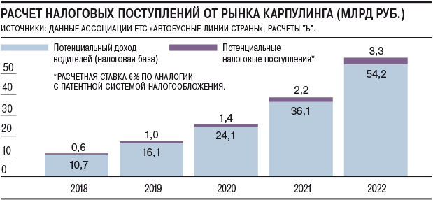 В России могут ввести штраф за подвоз попутчиков за наличные деньги