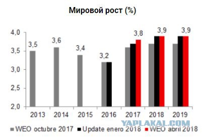 Путин заявил о беспокойстве ситуацией с доходами населения