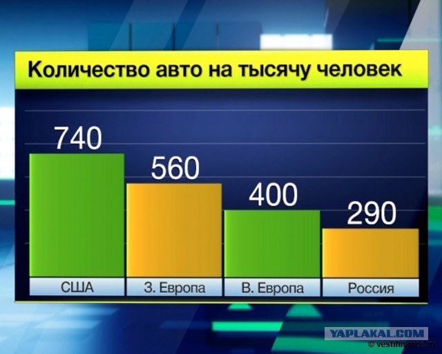 РФ так и не оправилась после кризиса 2014 года: доходы растут только у самых богатых
